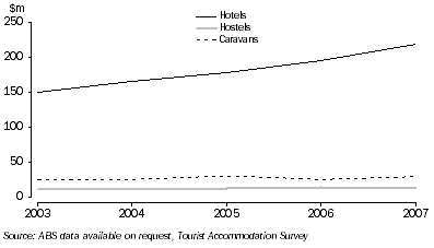 northern territory tourism statistics