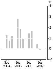 Graph: Company gross operating profits (current prices) Trend estimates Quarterly change