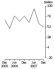 Graph: Total demand for credit