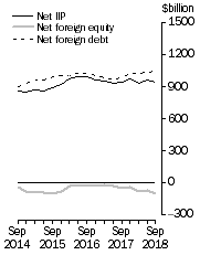 Graph: International Investment