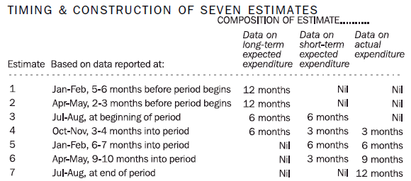 Image: Construction of seven estimates