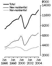 Graph: Value of work done, Volume terms