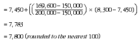 Equation: SE of estimate (persons)PT2