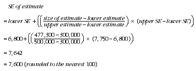 Equation: SE of estimate (families)