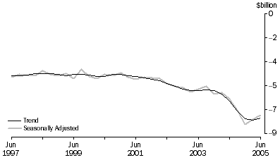 Graph: Net Income