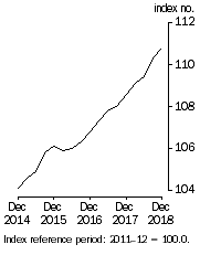 Graph: This graph shows the level of the Stage of Production Final Demand series.