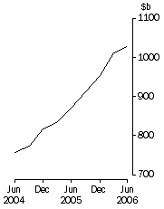 Graph: Graph - Total consolidated assets