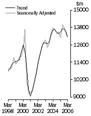 Graph: Value of work done Volume terms
