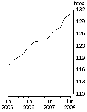 Graph: Final Stage, Base 1998-99 = 100.0