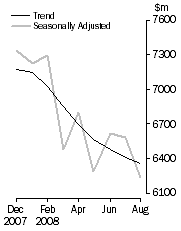 Graph: PERSONAL FINANCE