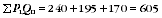 Equation - constructing price index series