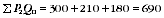 Equation - constructing price index series