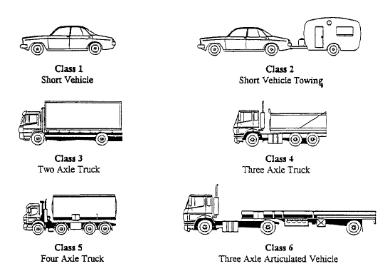 9208.0.55.001 - Survey of Motor Vehicle Use Fitness for Purpose Review ...