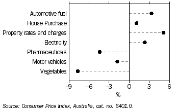 Graph 23 shows quarterly movement in the major contributors to the change in CPI series for the September quarter 2004