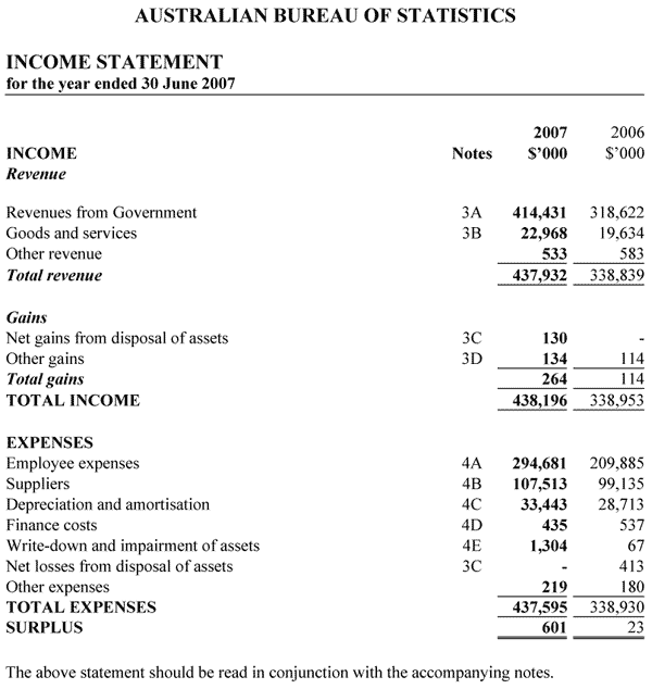 Income Statement