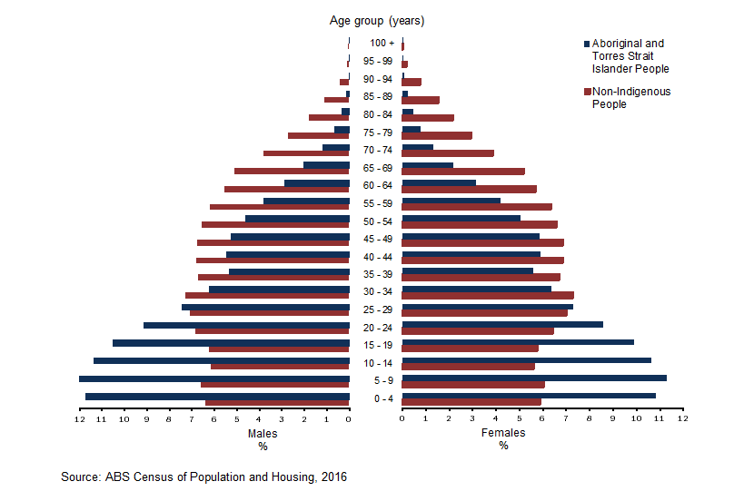 2071-0-census-of-population-and-housing-reflecting-australia