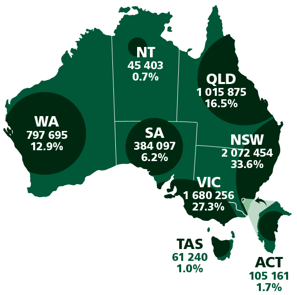 2071.0 - Census of Population and Housing: Reflecting Australia ...