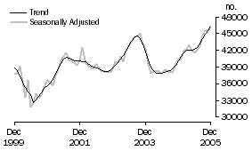 Graph: Banks