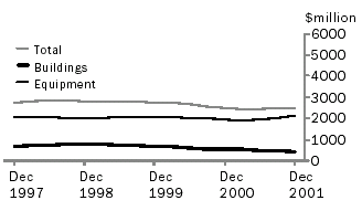 Graph - Quarterly trend estimates at current prices - Victoria