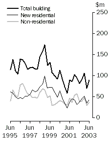 Graph - Value of work done, volume terms