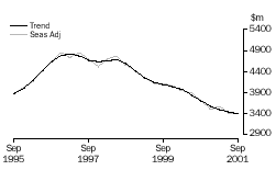 Graph - MINING