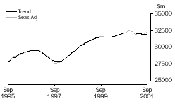 Graph - MANUFACTURING