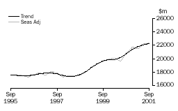 Graph - RETAIL TRADE