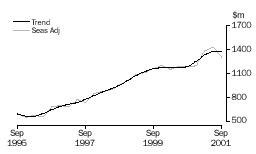 Graph - OTHER SELECTED INDUSTRIES (Electricity and gas supply; accommodation, cafes and restaurants)