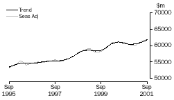 Graph - MANUFACTURING SALES