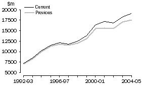 Graph: 1. Total travel credits