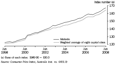 Graph: CPI, Index numbers by quarter