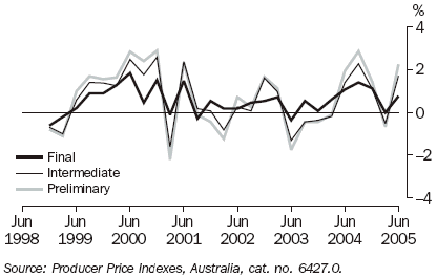 Graph 26 shows the stage of production indexes for Final, Intermediate and preliminary materials from June 1998 to June 2005