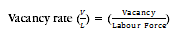 Equation 2: Vacancy rate calculation