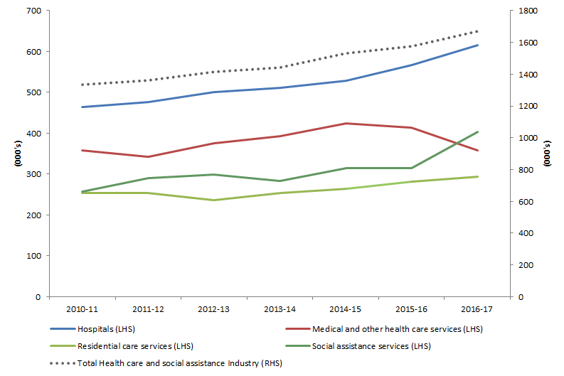 Graph 1 Filled Jobs