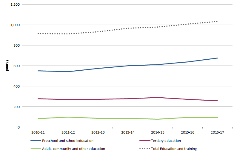 Graph 1 Filled jobs