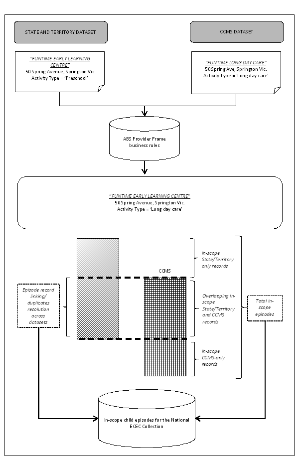 Figure 3.15 Service Provider Determination from ABS Provider Frame