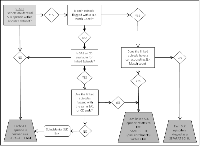 Figure 3.8 ‘Within file’ episode linking methodology