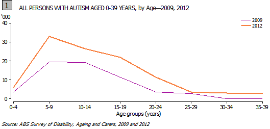 Why the increase in Autism (ASD), ADHD and Neurodevelopmental Disorders ...