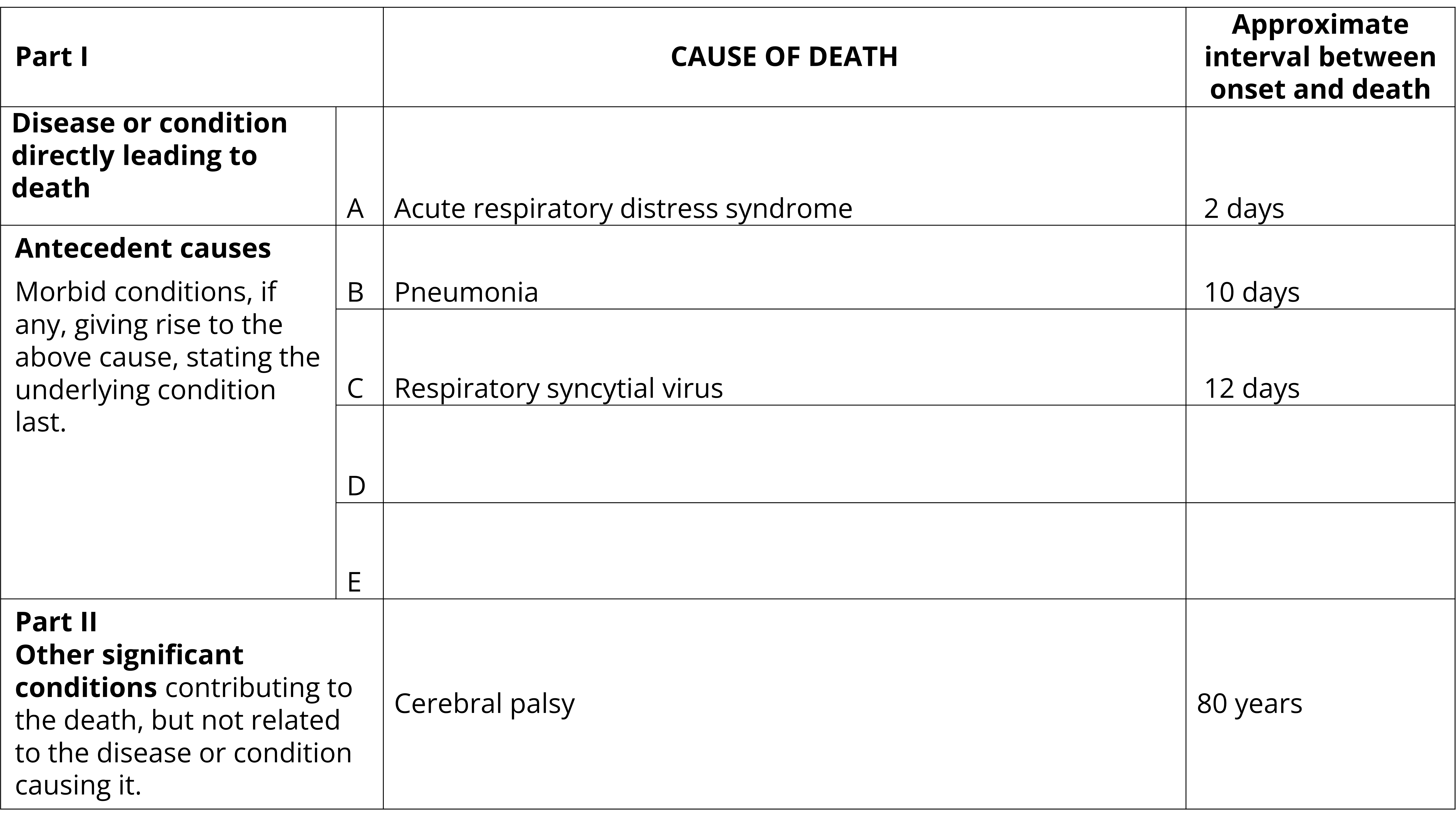 Example of a completed Medical Certificate of Cause of Death demonstrating certification of respiratory syncytial virus with a comorbidity. 