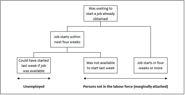 ABS Framework: Waiting to start a job already obtained