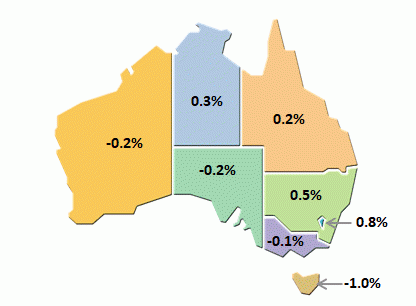 Image of Australia showing the state final demand, quarterly volume measures: seasonally adjusted, the data displayed in the image is detailed below.