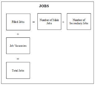 Jobs quadrant