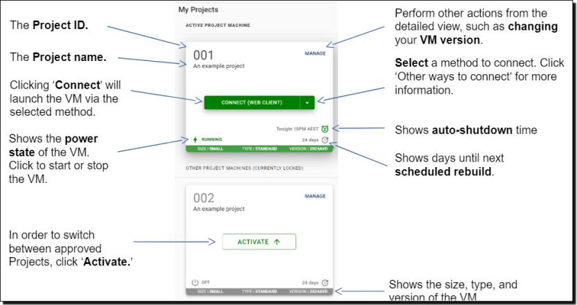 Managing your Projects