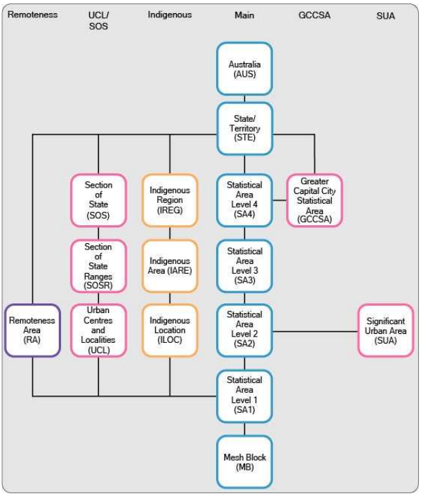 ASGS structure diagram – ABS Structures