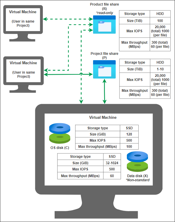 Storage specs infographic