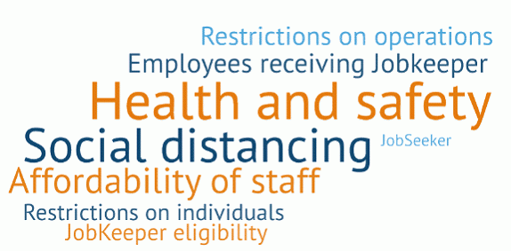 Word cloud on perceived barriers to meeting staffing levels with existing employees
