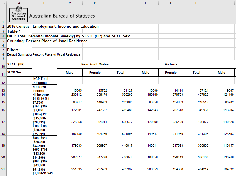 predefined table output