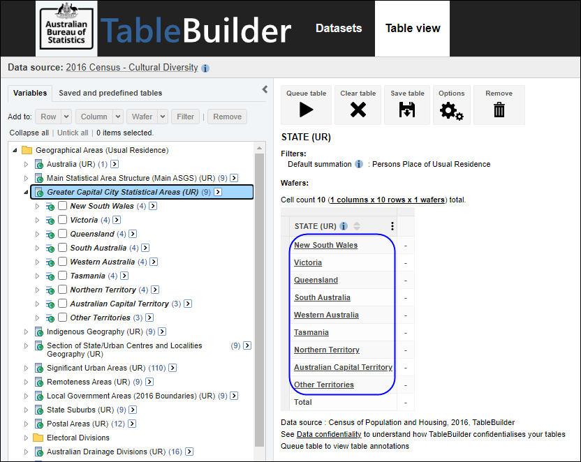 Showing a hierarchical variable GCCSA