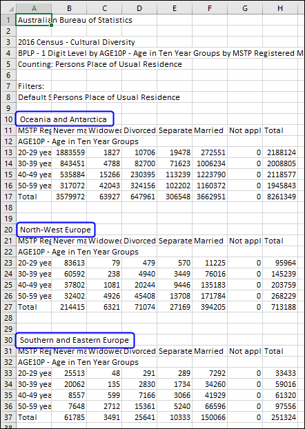 wafers displayed in csv format