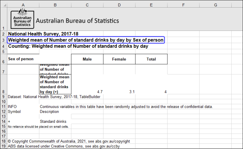 Results shown where the mean option was selected in the Summation Option